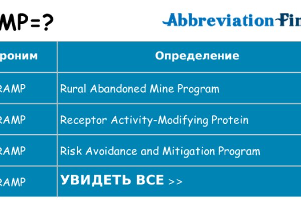 Не заходит на кракен