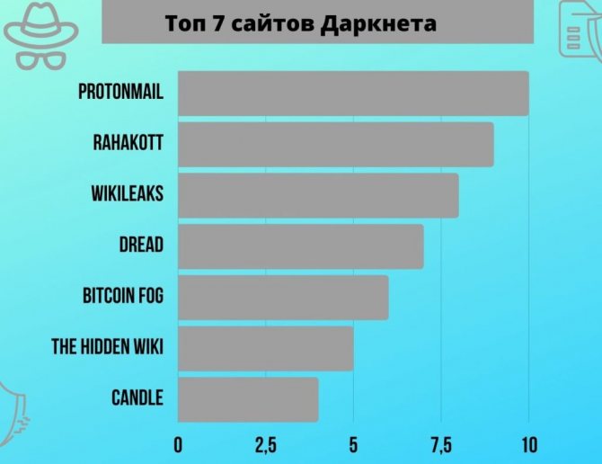 Кракен пользователь не найден что